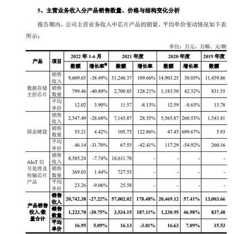 聯蕓科技沖刺IPO 四年扣非凈虧1.7億，消費電子疲軟下何時扭虧？