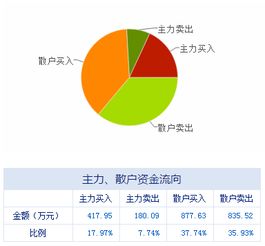 盤前不容錯失的上市公司利好消息 06.30 信息系統(tǒng)集成服務
