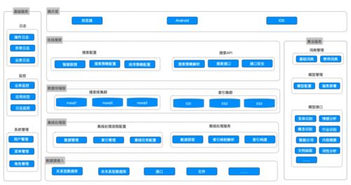 金融信息智能搜索 基于NLP與行業知識圖譜構建數據處理管道的應用